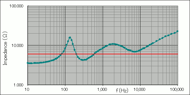 speakerz_bose_121_sealed