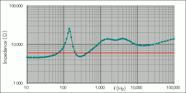 speakerz_dali_fazon_mikro