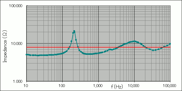 speakerz_dali_fazon_mikro