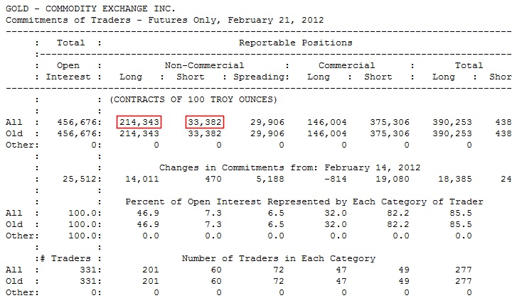 CFTC Commodity Exchange Incorporated