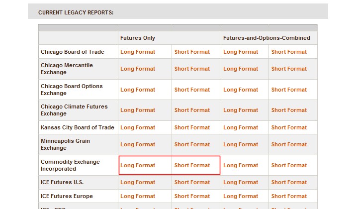 CFTC Current Legacy Reports