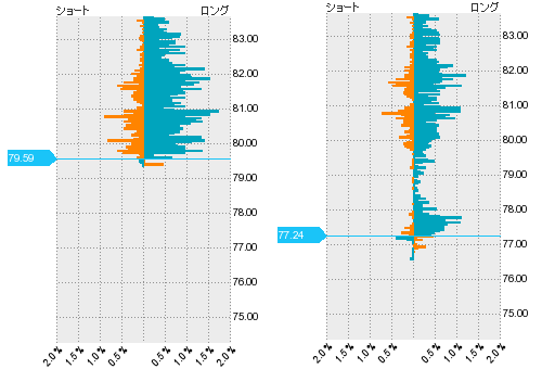 2011年３月17日の Open Position